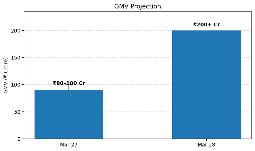 Slikk statistical representation